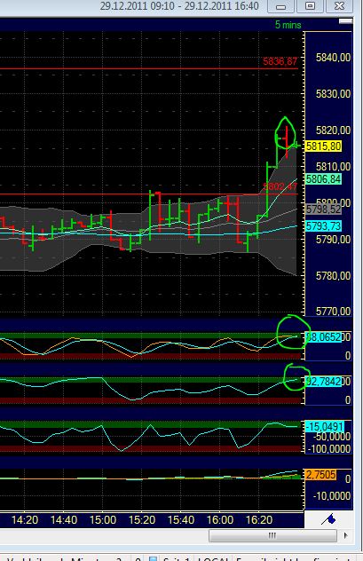 Quo Vadis Dax 2011 - All Time High? 471827