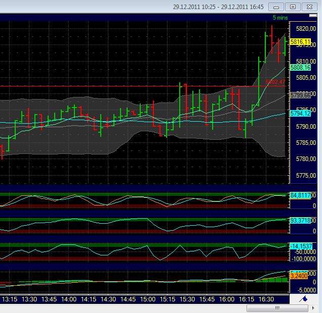 Quo Vadis Dax 2011 - All Time High? 471830
