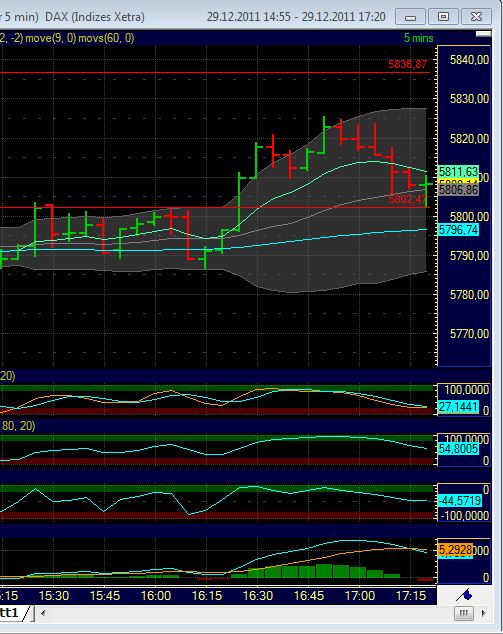 Quo Vadis Dax 2011 - All Time High? 471836