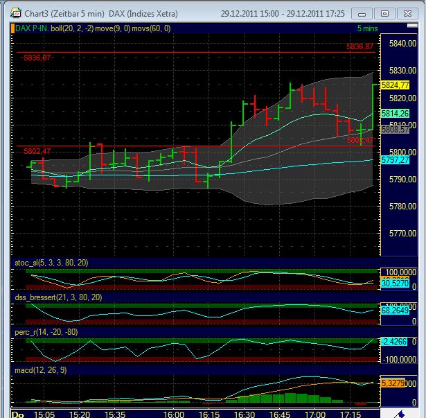 Quo Vadis Dax 2011 - All Time High? 471837