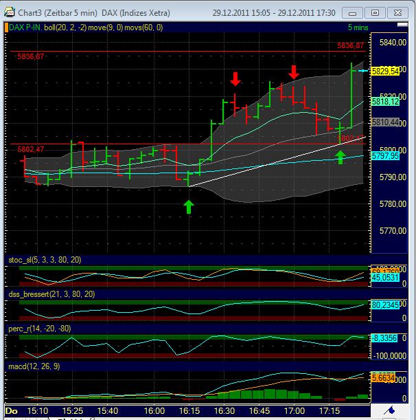 Quo Vadis Dax 2011 - All Time High? 471839