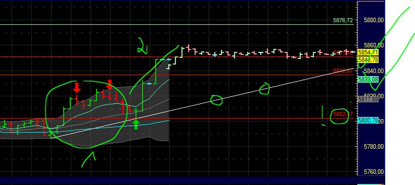 Quo Vadis Dax 2011 - All Time High? 471864