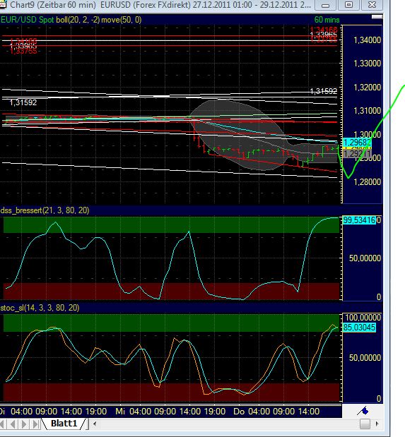 Quo Vadis Dax 2011 - All Time High? 471871