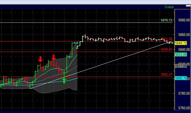 Quo Vadis Dax 2011 - All Time High? 471873