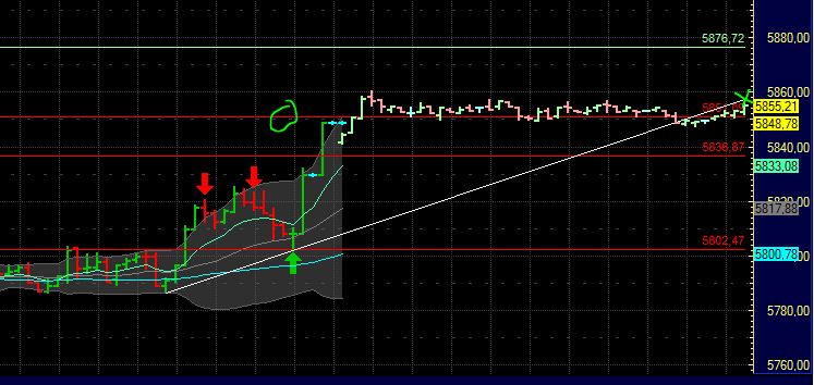 Quo Vadis Dax 2011 - All Time High? 471881