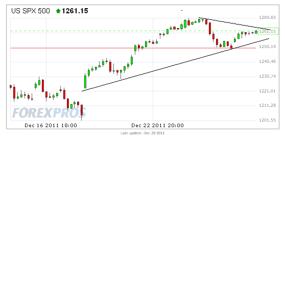 Quo Vadis Dax 2011 - All Time High? 471884