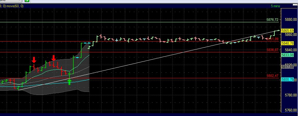 Quo Vadis Dax 2011 - All Time High? 471889