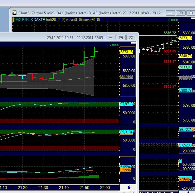 Quo Vadis Dax 2011 - All Time High? 471895