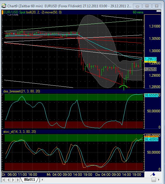 Quo Vadis Dax 2011 - All Time High? 471898