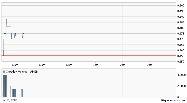 $$AMAZON BIOTECH. Der Startschuß fiel!$$ 47242
