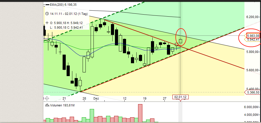Quo Vadis Dax 2012 - Krise ohne Ende? 472576