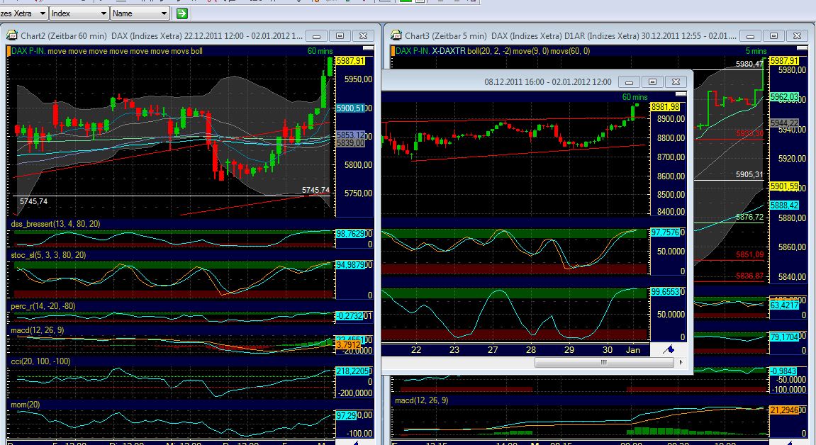 Quo Vadis Dax 2012 - Krise ohne Ende? 472582