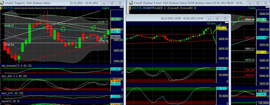 Quo Vadis Dax 2012 - Krise ohne Ende? 472621