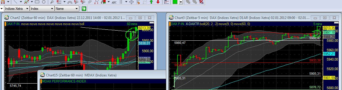 Quo Vadis Dax 2012 - Krise ohne Ende? 472626