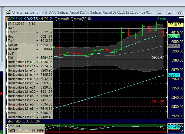 Quo Vadis Dax 2012 - Krise ohne Ende? 472631