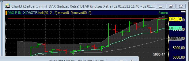 Quo Vadis Dax 2012 - Krise ohne Ende? 472634