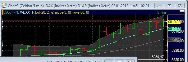 Quo Vadis Dax 2012 - Krise ohne Ende? 472635
