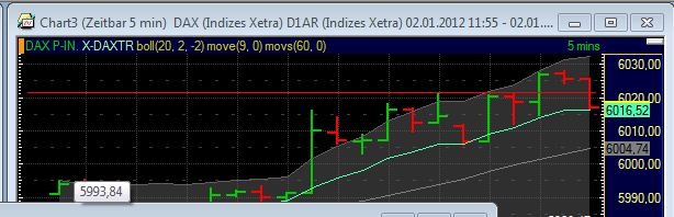 Quo Vadis Dax 2012 - Krise ohne Ende? 472637