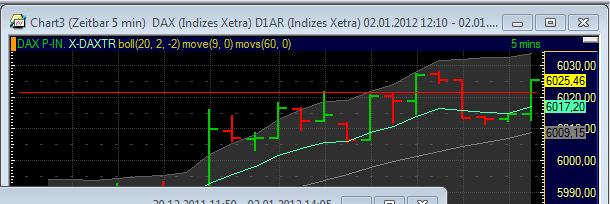 Quo Vadis Dax 2012 - Krise ohne Ende? 472641