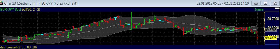 Quo Vadis Dax 2012 - Krise ohne Ende? 472644