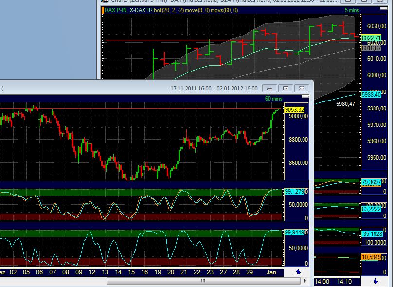 Quo Vadis Dax 2012 - Krise ohne Ende? 472652