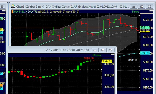 Quo Vadis Dax 2012 - Krise ohne Ende? 472658