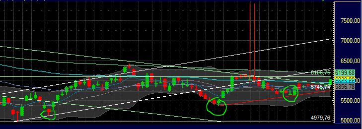 Quo Vadis Dax 2012 - Krise ohne Ende? 472680