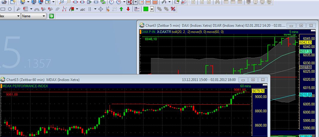 Quo Vadis Dax 2012 - Krise ohne Ende? 472691