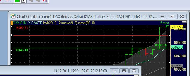 Quo Vadis Dax 2012 - Krise ohne Ende? 472695