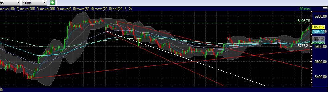 Quo Vadis Dax 2012 - Krise ohne Ende? 472708