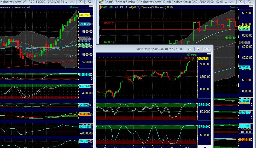 Quo Vadis Dax 2012 - Krise ohne Ende? 472712