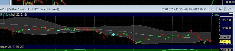 Quo Vadis Dax 2012 - Krise ohne Ende? 472713