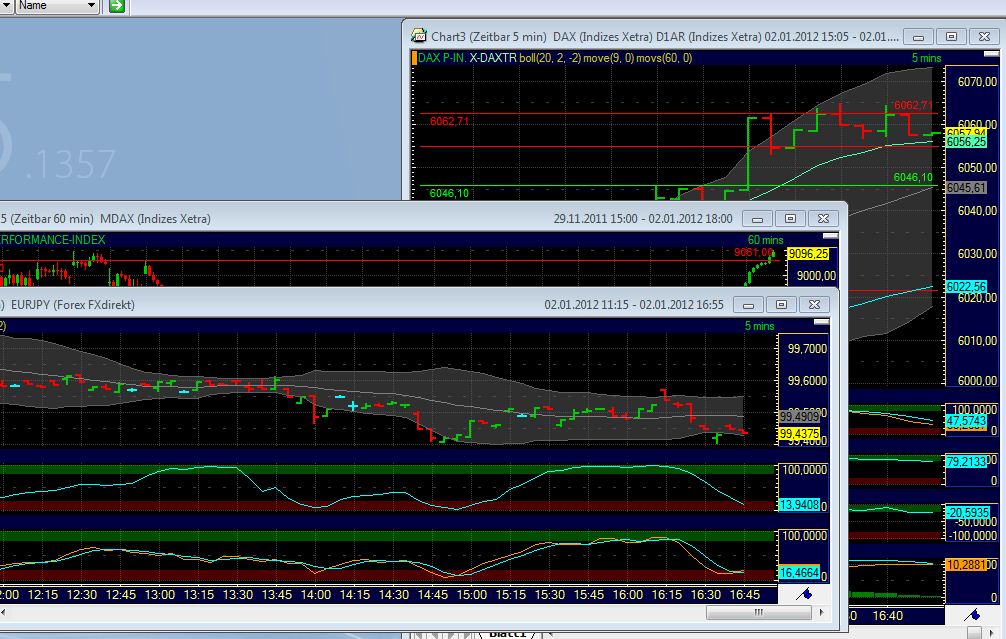 Quo Vadis Dax 2012 - Krise ohne Ende? 472715