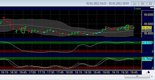 Quo Vadis Dax 2012 - Krise ohne Ende? 472751