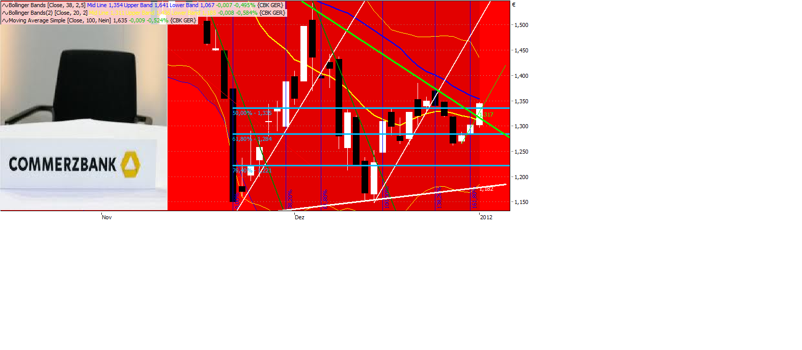 Der Aktienkurs der Coba am 31.12.2012 ? 472770