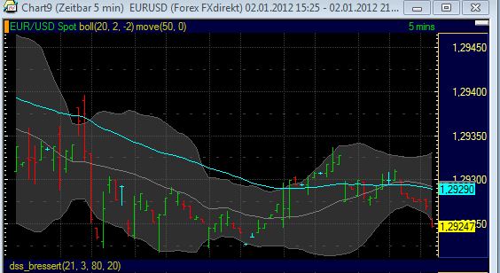 Quo Vadis Dax 2012 - Krise ohne Ende? 472774