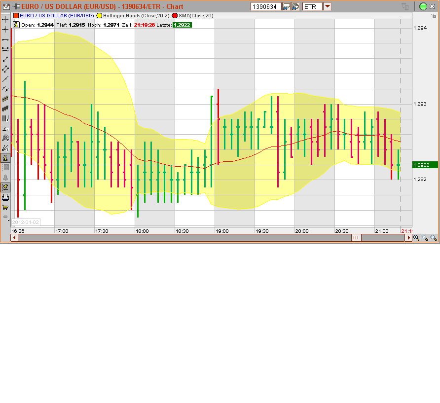 Quo Vadis Dax 2012 - Krise ohne Ende? 472790