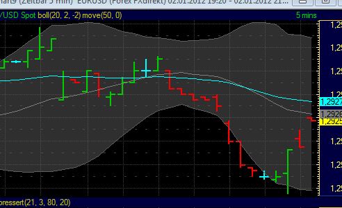 Quo Vadis Dax 2012 - Krise ohne Ende? 472796