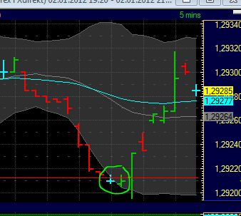 Quo Vadis Dax 2012 - Krise ohne Ende? 472814