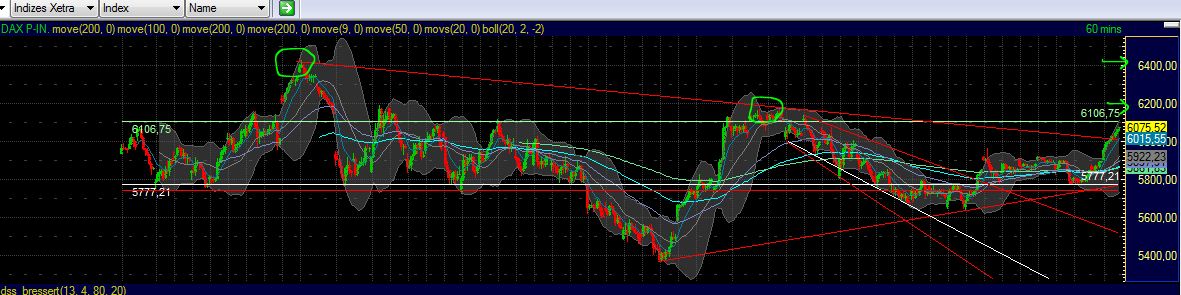 Quo Vadis Dax 2012 - Krise ohne Ende? 472815