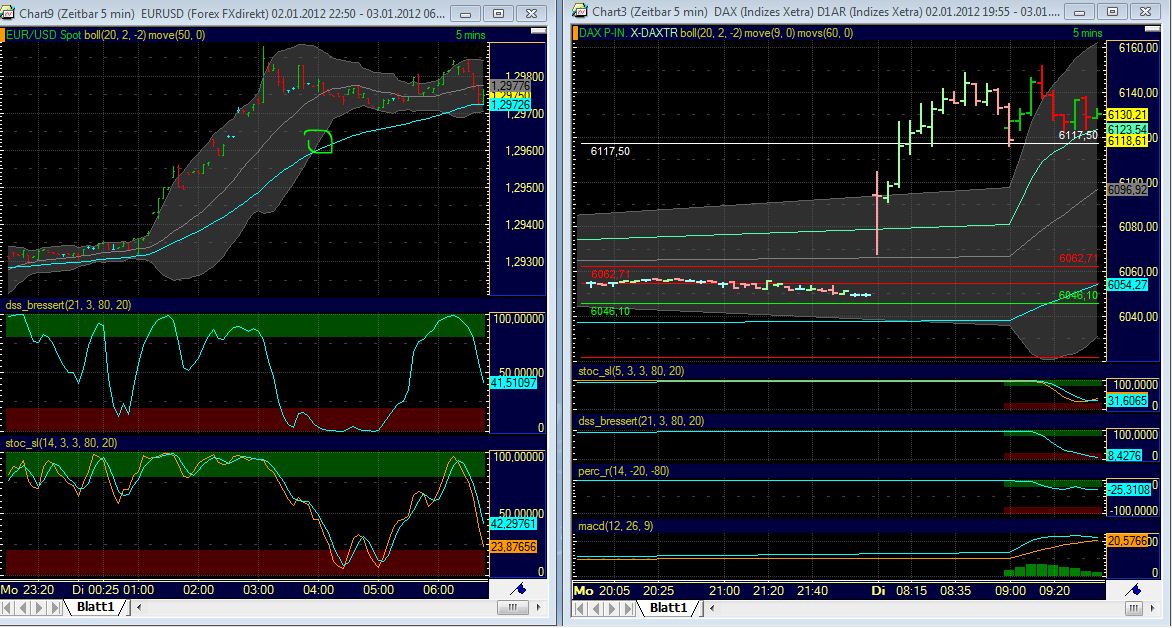 Quo Vadis Dax 2012 - Krise ohne Ende? 472875