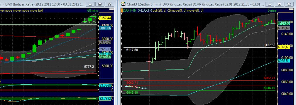 Quo Vadis Dax 2012 - Krise ohne Ende? 472917