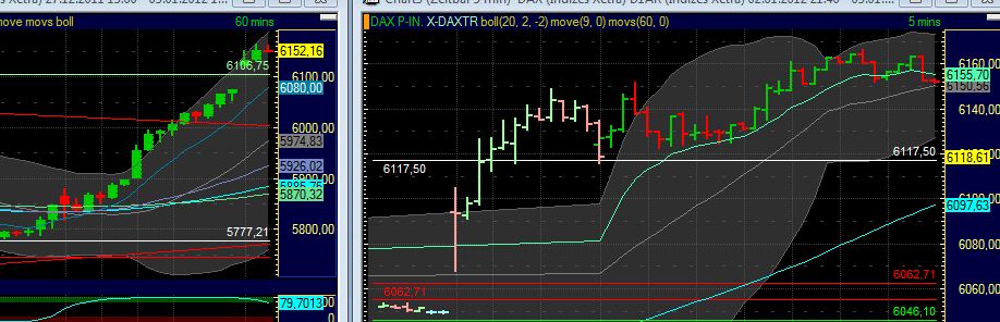 Quo Vadis Dax 2012 - Krise ohne Ende? 472919