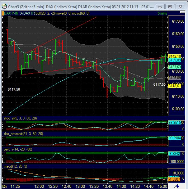 Quo Vadis Dax 2012 - Krise ohne Ende? 472983