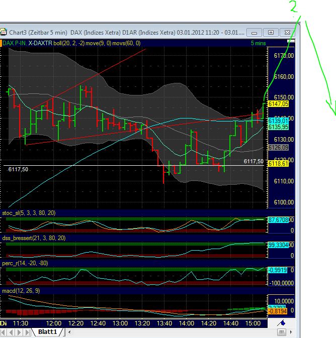 Quo Vadis Dax 2012 - Krise ohne Ende? 472985