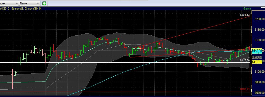 Quo Vadis Dax 2012 - Krise ohne Ende? 472986
