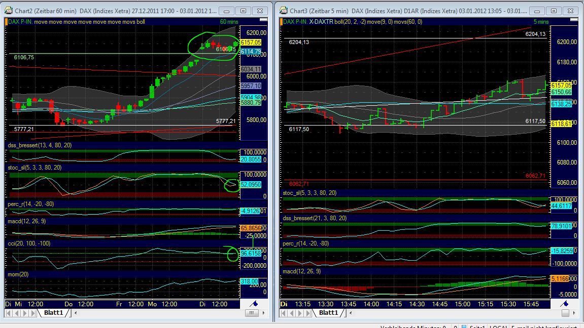 Quo Vadis Dax 2012 - Krise ohne Ende? 473000