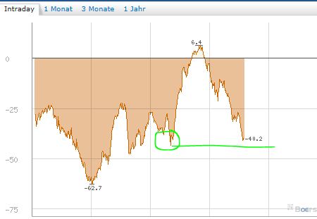 Quo Vadis Dax 2012 - Krise ohne Ende? 473001