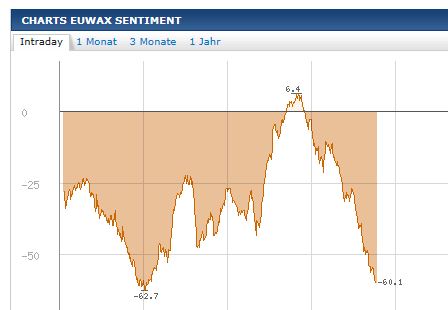 Quo Vadis Dax 2012 - Krise ohne Ende? 473011