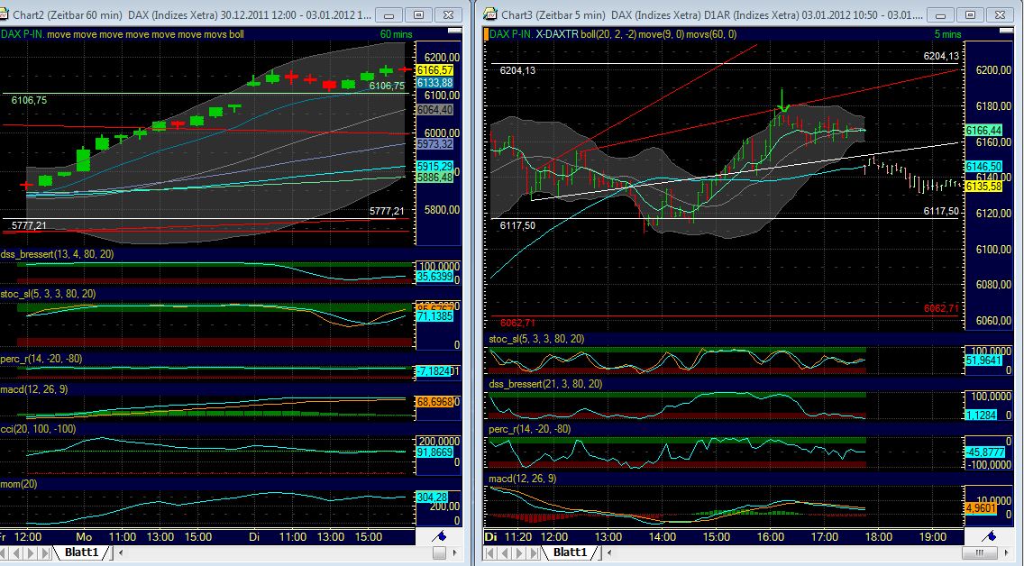 Quo Vadis Dax 2012 - Krise ohne Ende? 473061